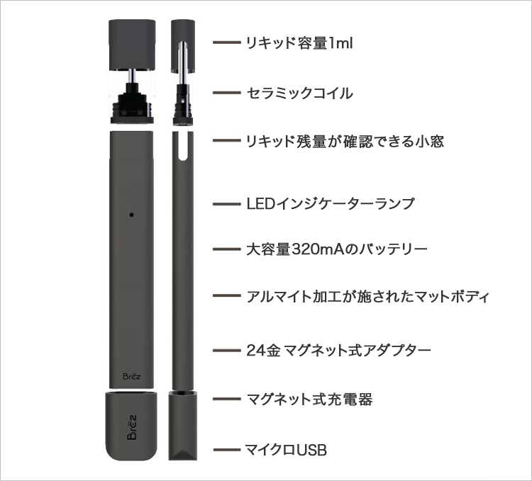 BREZの製品規格